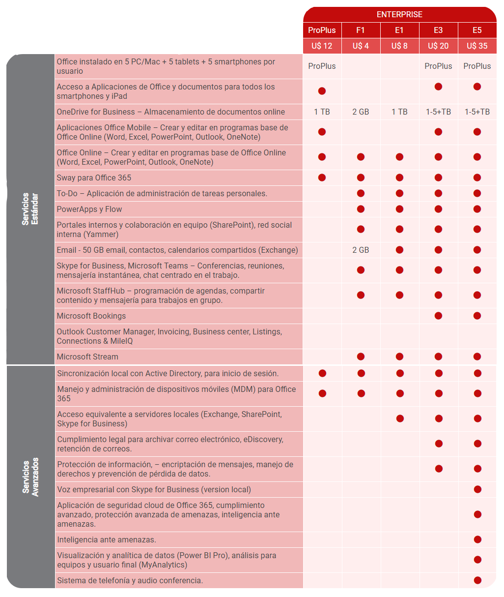 plan enterprise
